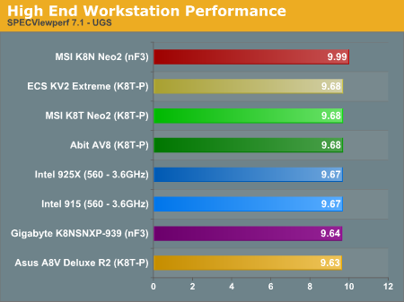 High End Workstation Performance